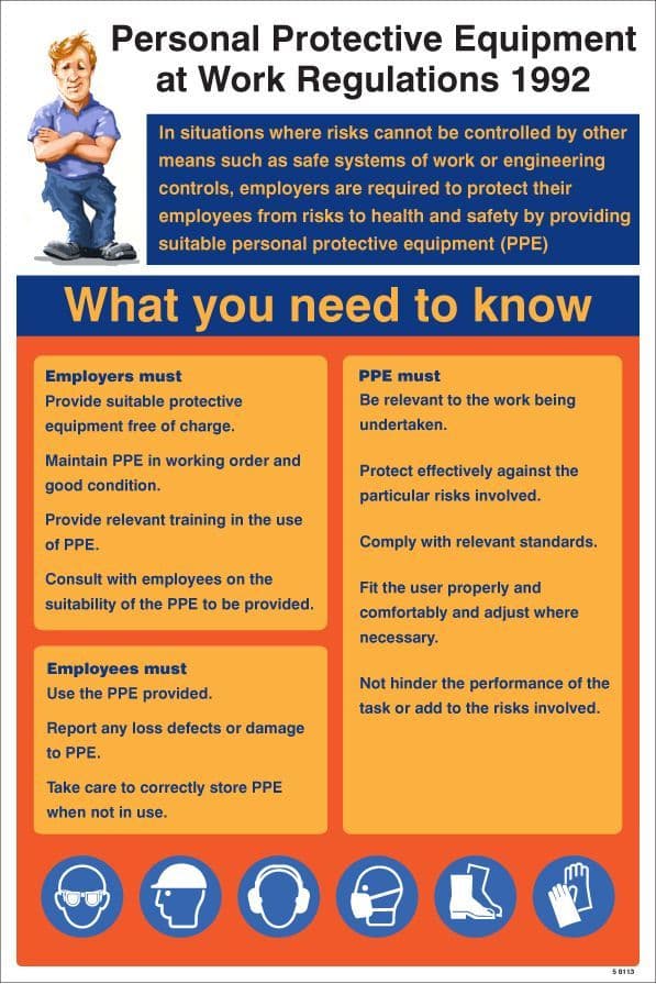 58113 Personal protective equipment regulations 1992 poster 400x600mm ...